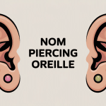 nom piercing oreille illustration anatomie