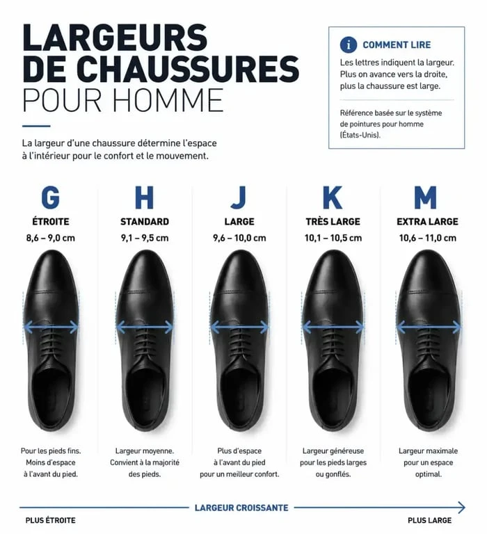 Schéma des largeurs de chaussure pied large homme : comparaison des standards G, H, J, K et M