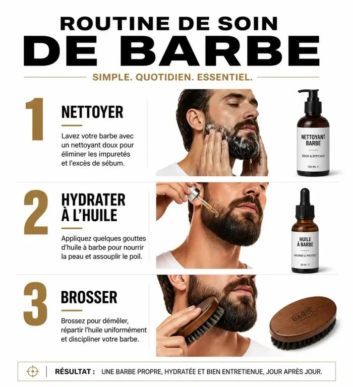 Routine de soin barbe quotidienne étape par étape pour un entretien optimal